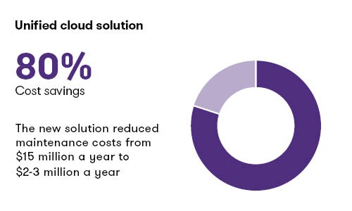 unified cloud solution